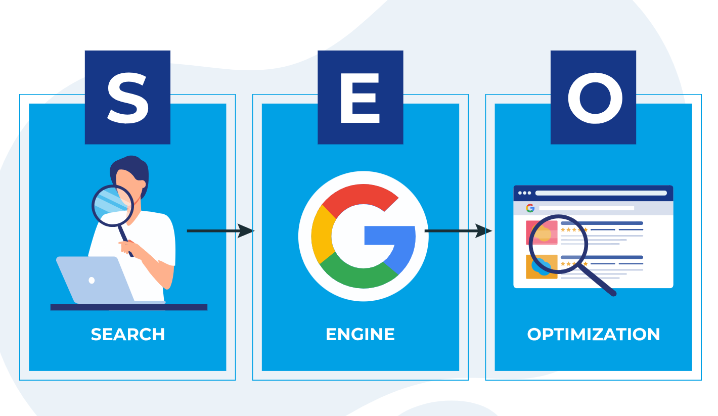 SEO y Posicionamiento Web: la clave para hacer crecer tu negocio en la era digital